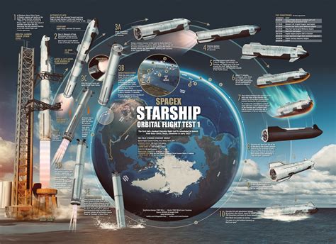 spacex starship development